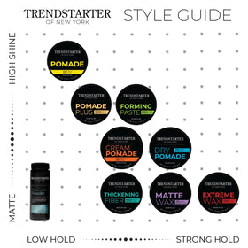 TRENDSTARTER side label close-up highlighting made in USA and premium ingredients benefit