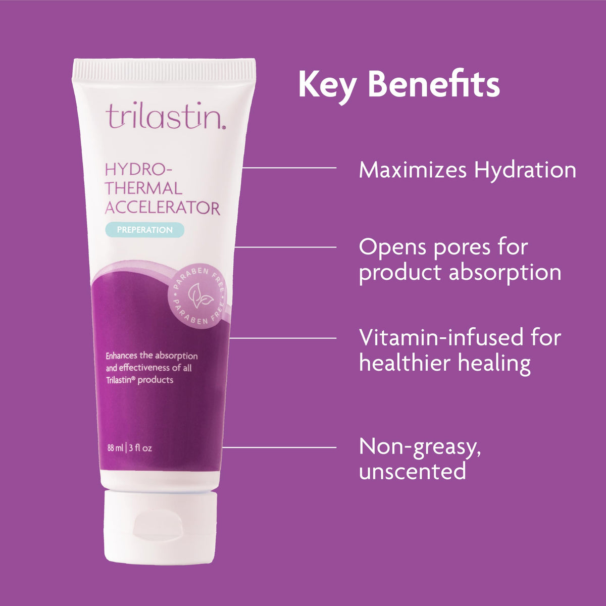 TriLASTIN before-and-after absorption comparison showing improved lotion uptake