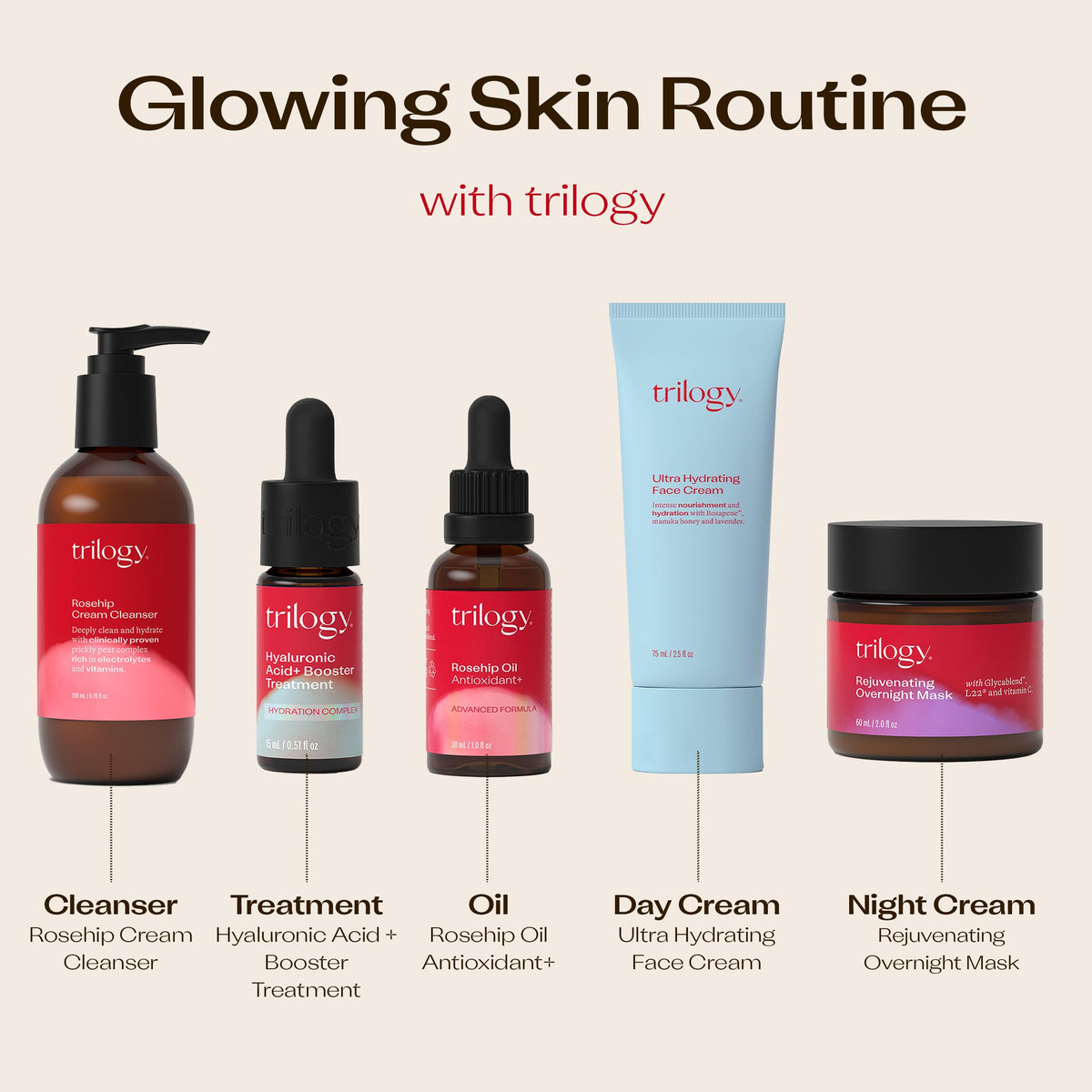 Trilogy label detail focusing on ingredients and Rosapene for ingredient transparency