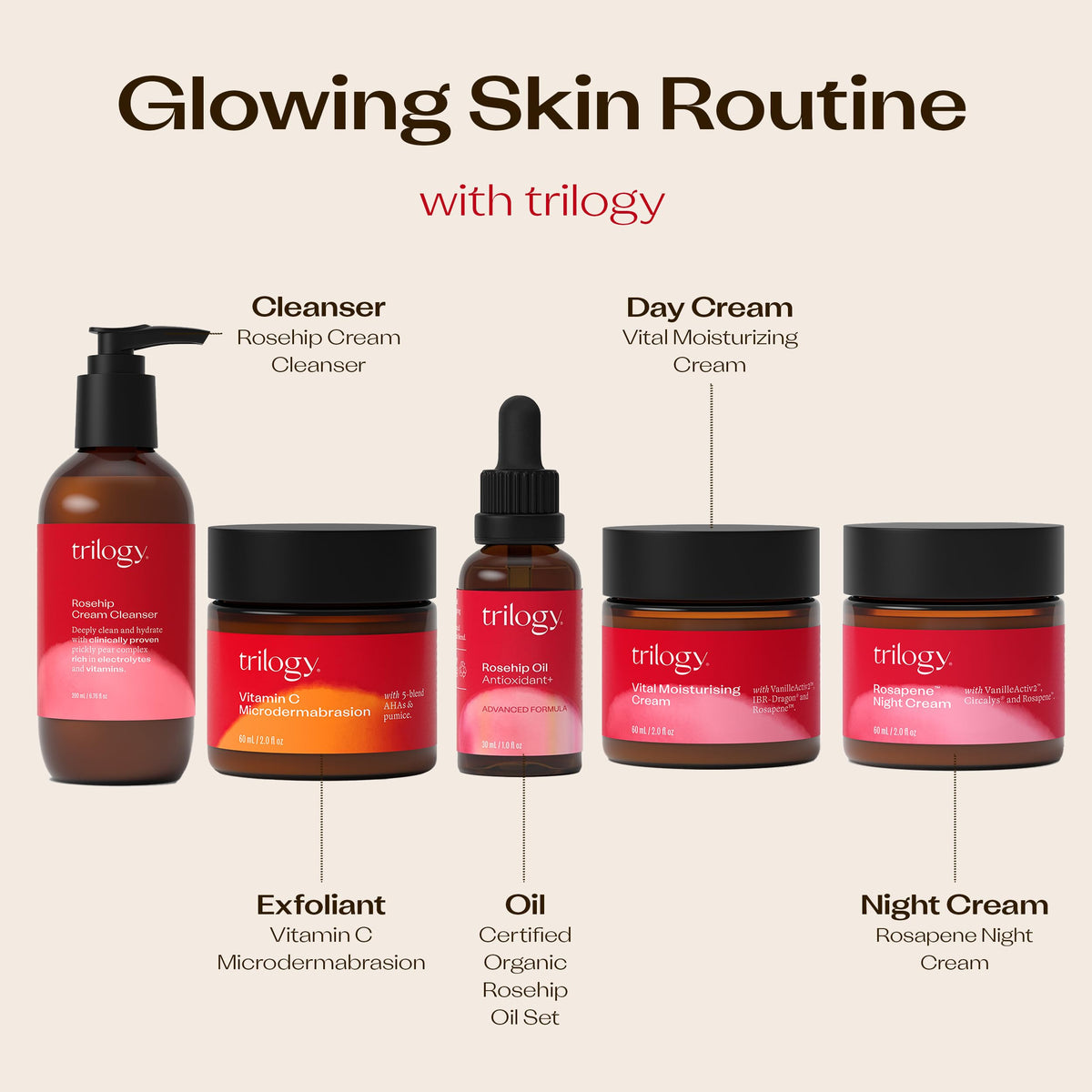 Jar of Trilogy cream on bathroom shelf suggesting everyday convenience and ritual use