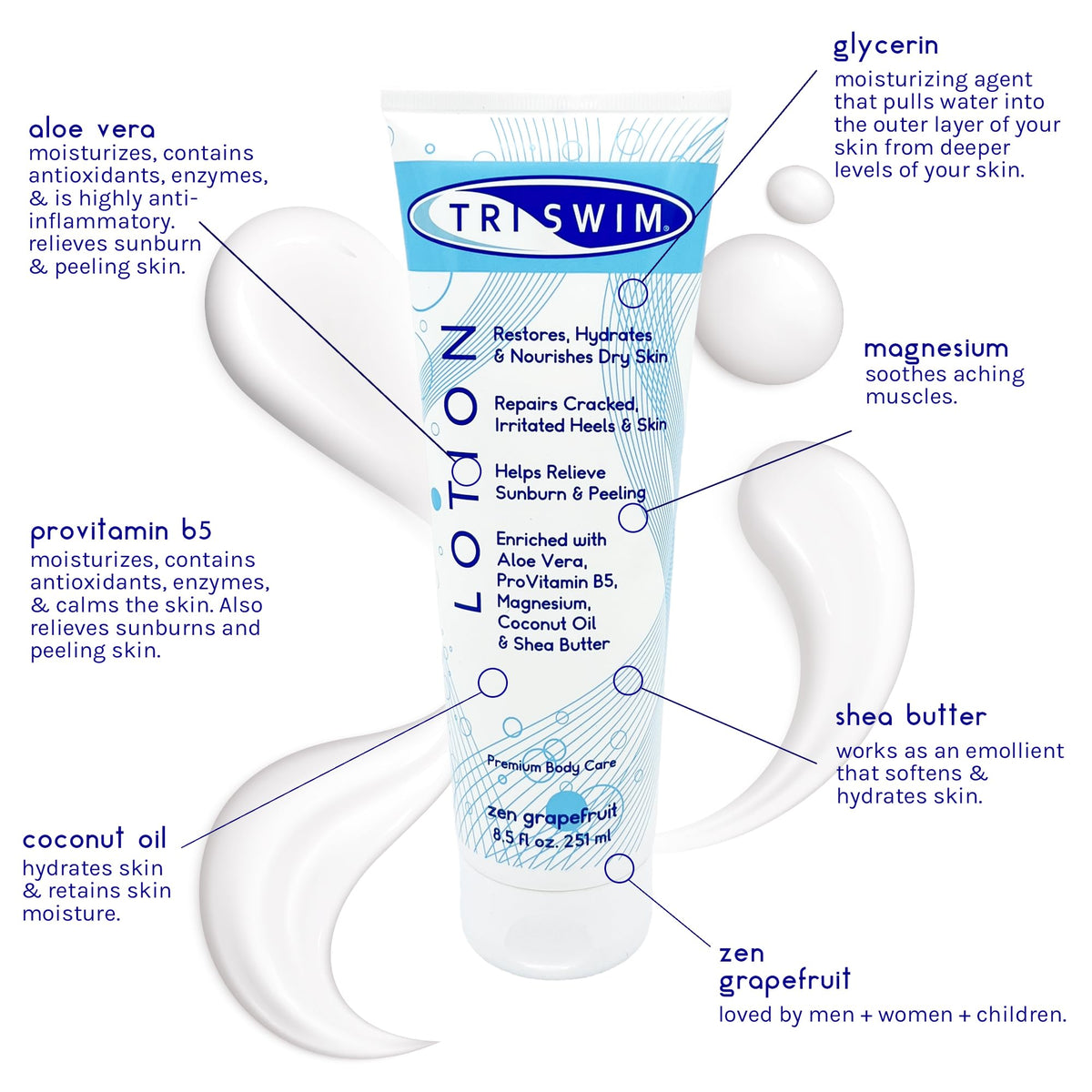 TRISWIM lotion cream texture close-up for quick absorption benefit