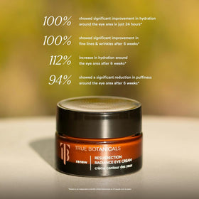True Botanicals applying cream under eye demonstrating de-puffing and brightening benefit