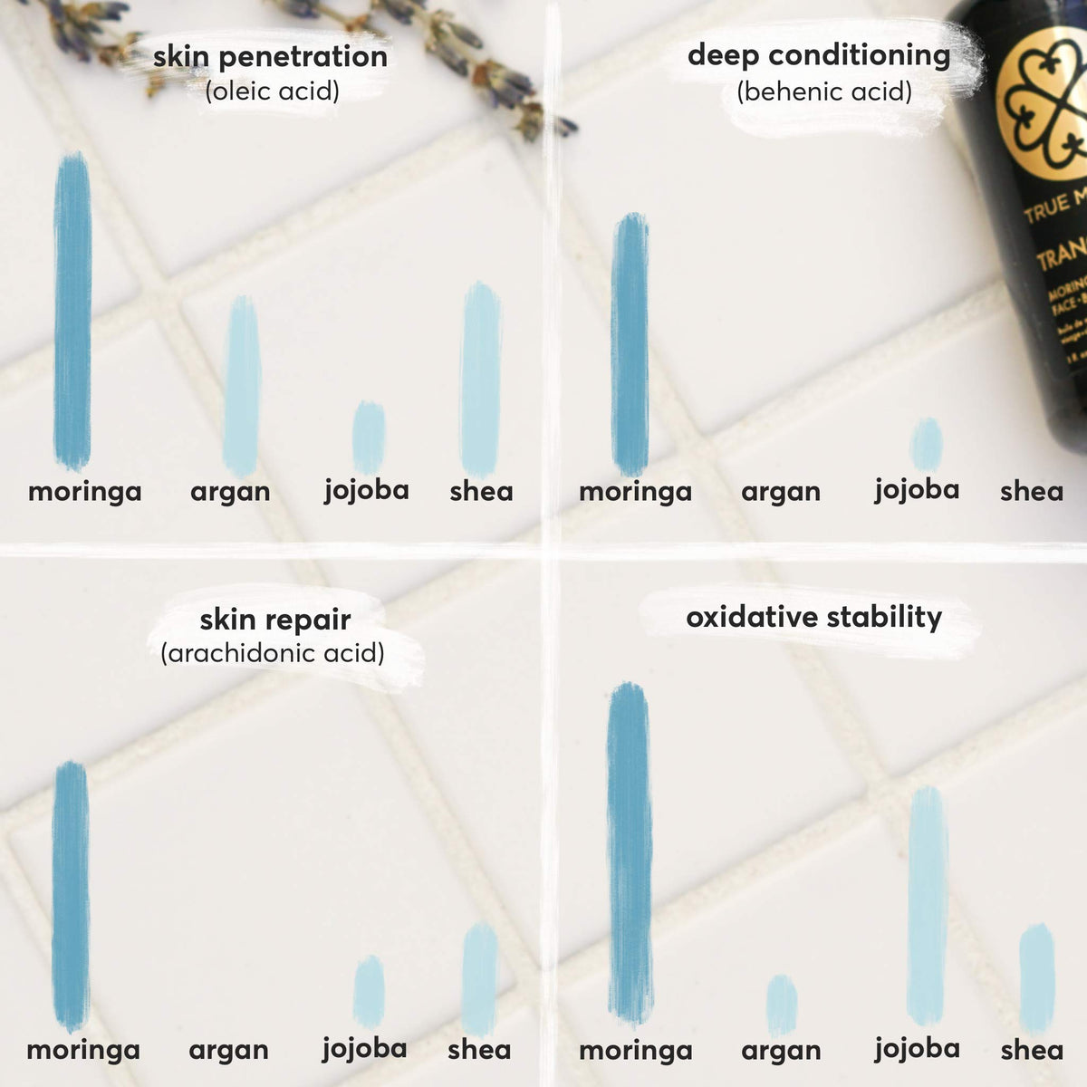 True Moringa dropper dispensing a clear drop for precise dosing