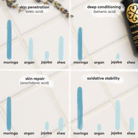 True Moringa dropper dispensing a clear drop for precise dosing