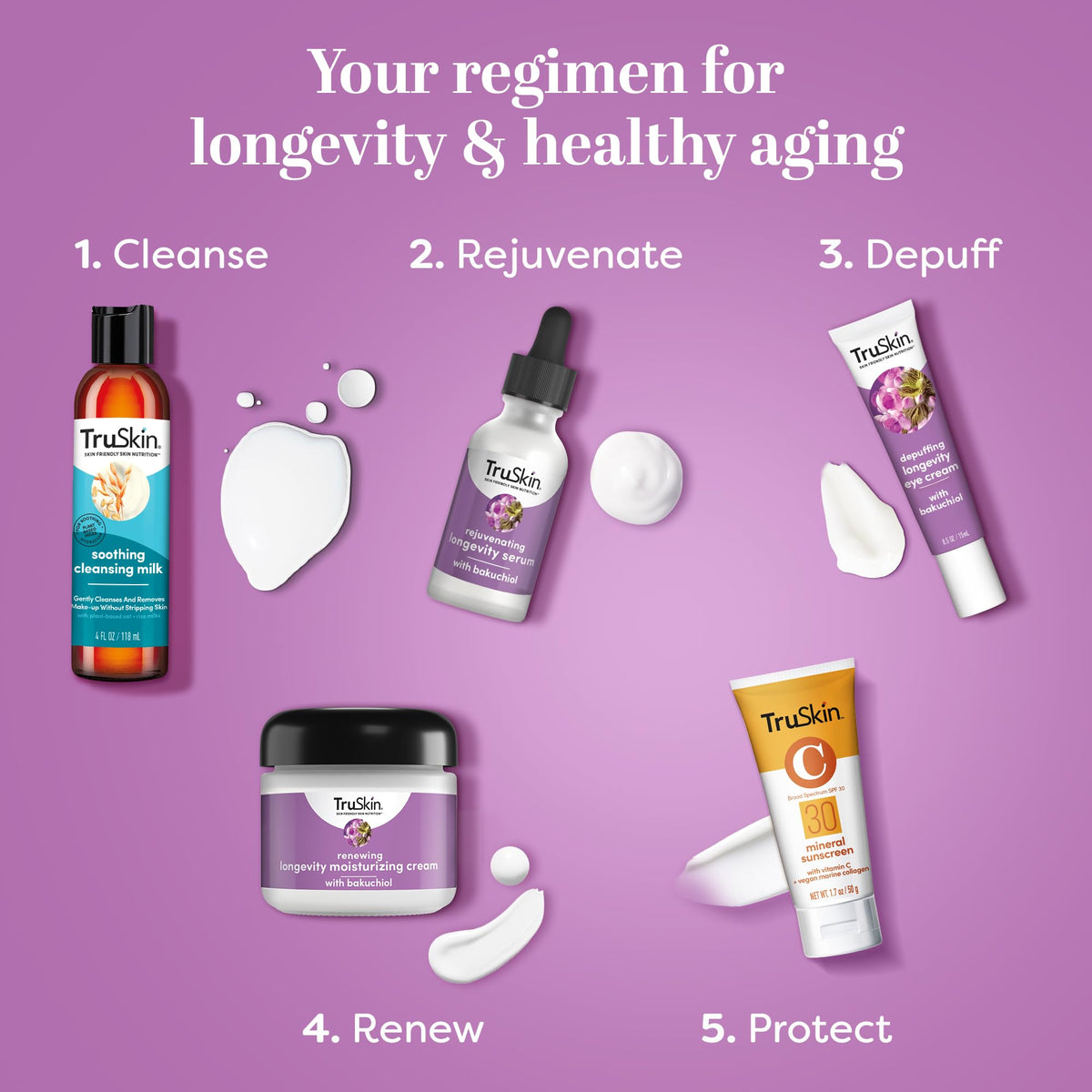 TruSkin ingredients display with lingonberry and snow algae showing antioxidant support