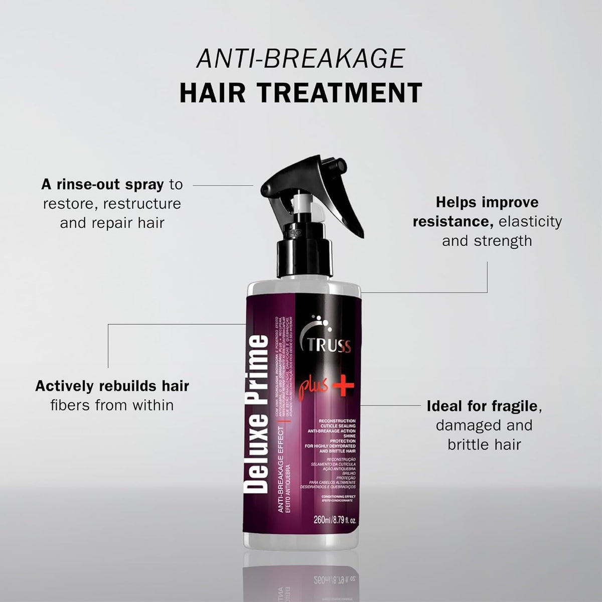 TRUSS texture close-up highlighting creamy formula for deep fiber repair