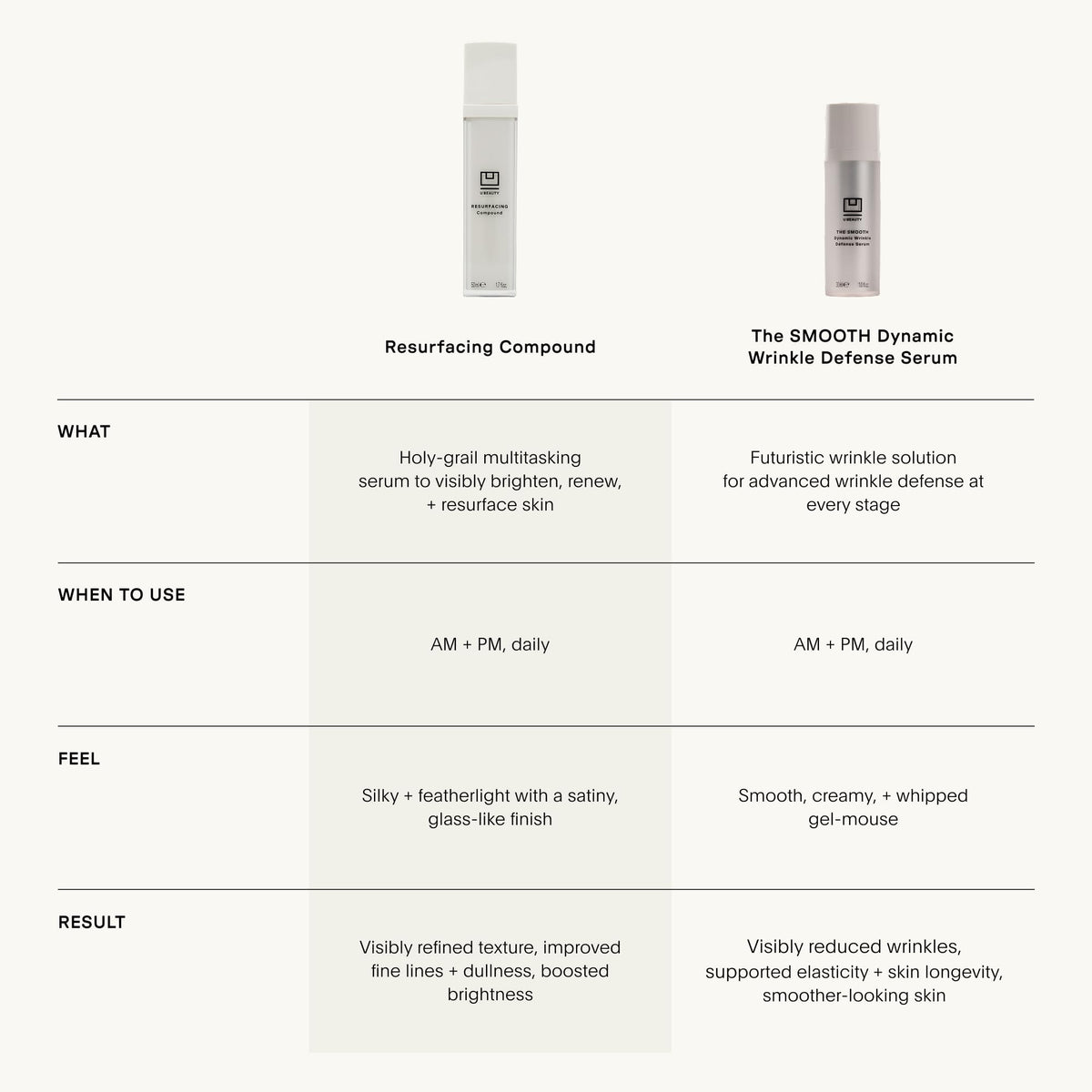 U Beauty before and after skin sample highlighting improved texture and refined pores over time