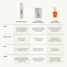 U Beauty moisturizer on bathroom counter in lifestyle scene for daily routine inspiration
