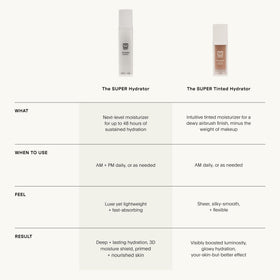 U Beauty on a bathroom vanity lifestyle shot showing the product integrated into daily routine
