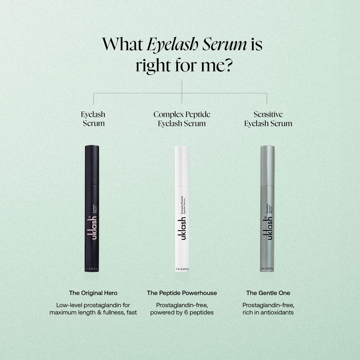 UKLASH sensitive lifestyle bedroom routine showing easy nightly use before sleep
