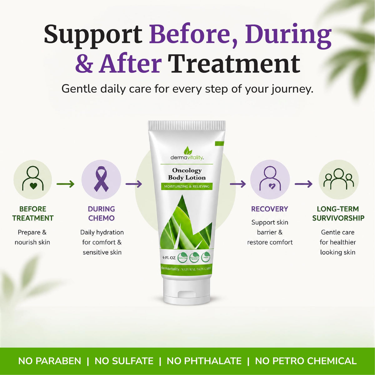 UltimateVitality eco-friendly packaging emphasizing gentle formulation