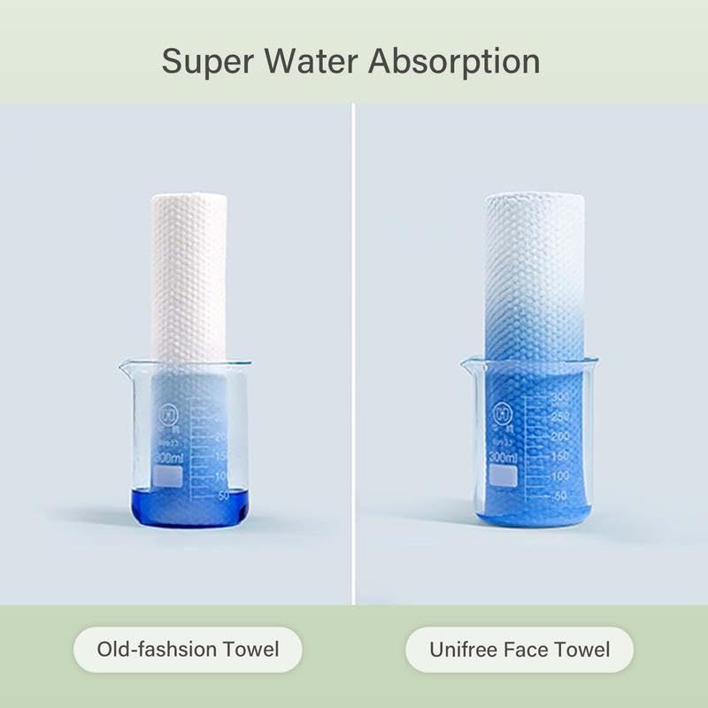 unifree towel next to hand illustrating 7.9 x 9.5 inch size and full-face coverage