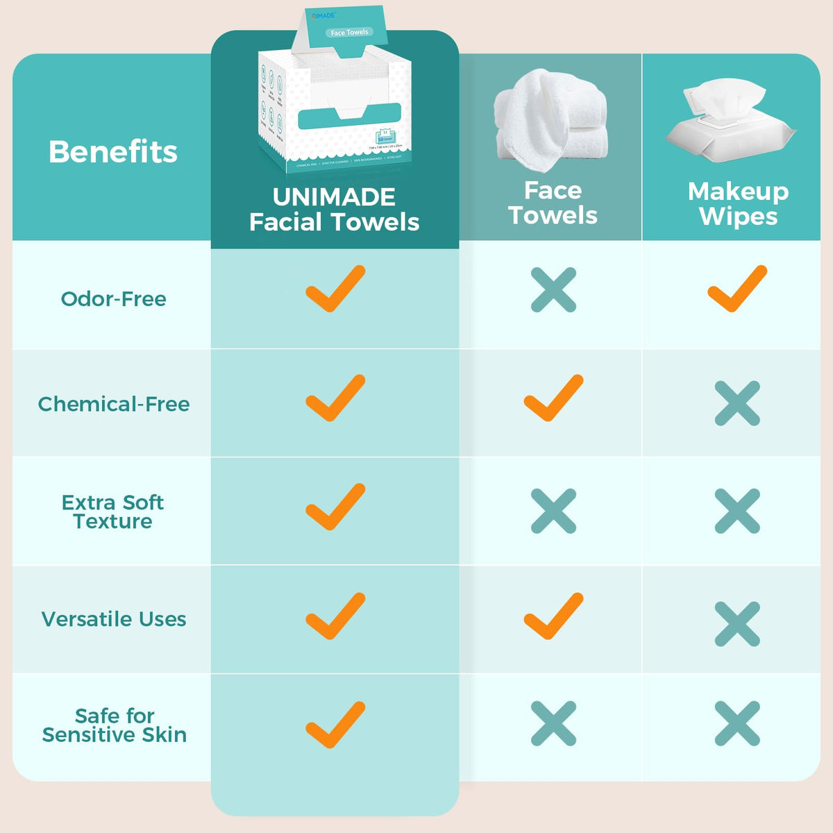 UNIMADE towel in hand showing scale and easy handling for travel