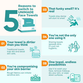 UNIMADE towel soaked with cleanser showing durability and absorption