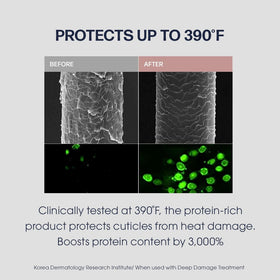 UNOVE product applied to mid-lengths and ends to reduce frizz and damage