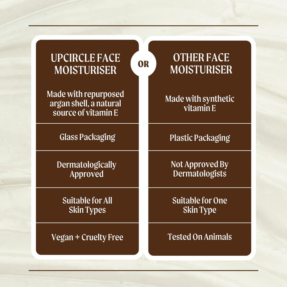 UPCIRCLE lifestyle bathroom shelf showing sustainable packaging and daily routine benefit