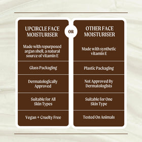 UPCIRCLE lifestyle bathroom shelf showing sustainable packaging and daily routine benefit