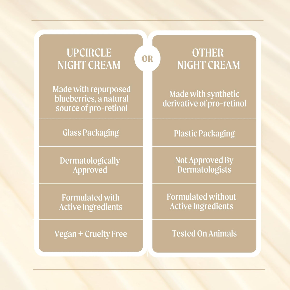 UPCIRCLE jar on bathroom shelf showing sustainable packaging benefit