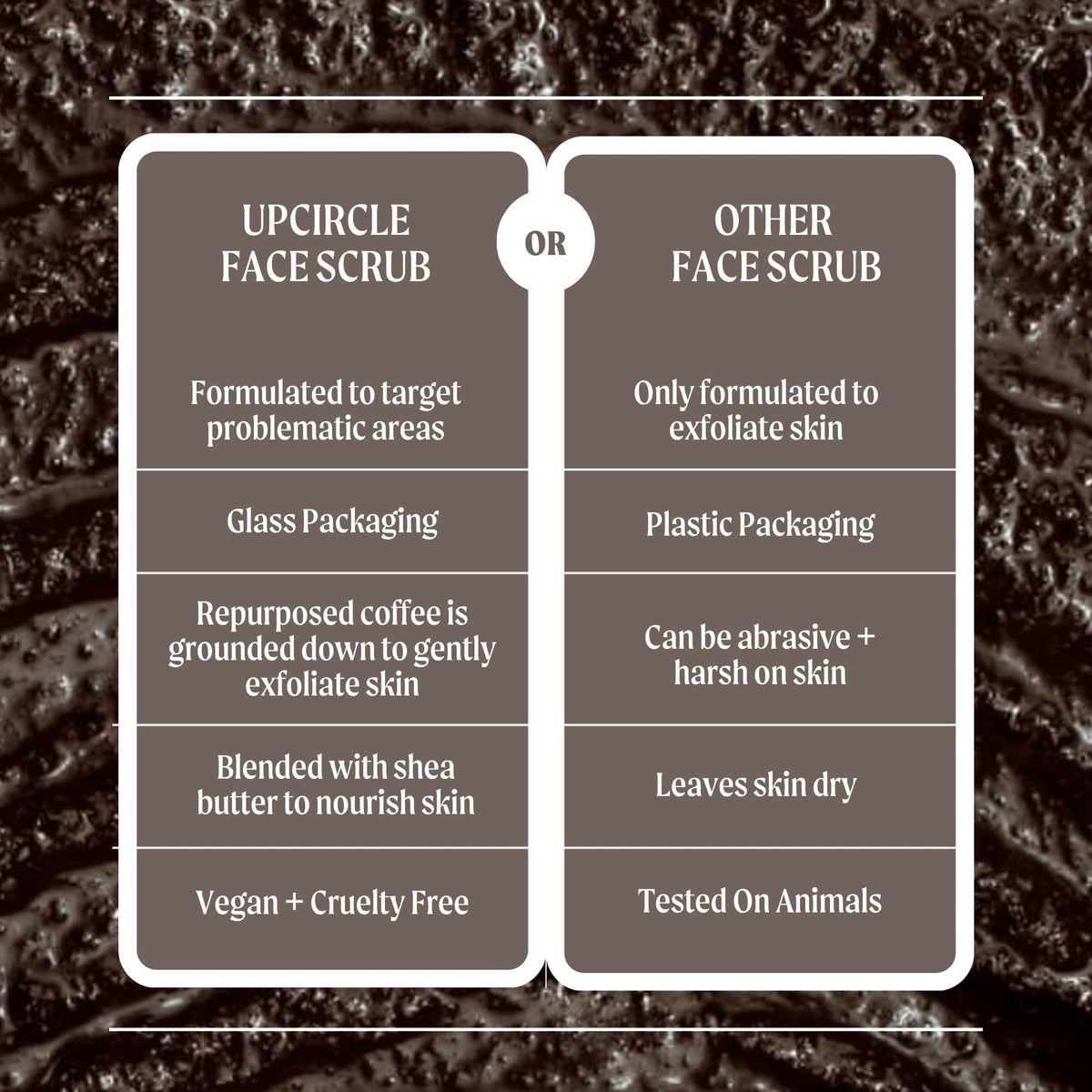 UpCircle scrub on bathroom counter in lifestyle setting showing sustainable packaging