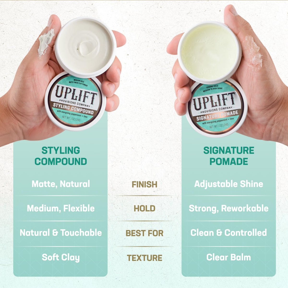 Uplift Provisions product on hands demonstrating easy application benefit