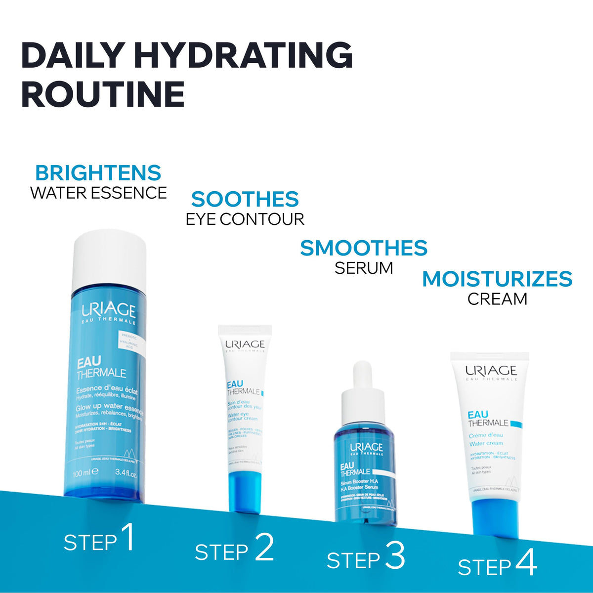 Uriage bottle next to skincare items showing compact size and routine compatibility