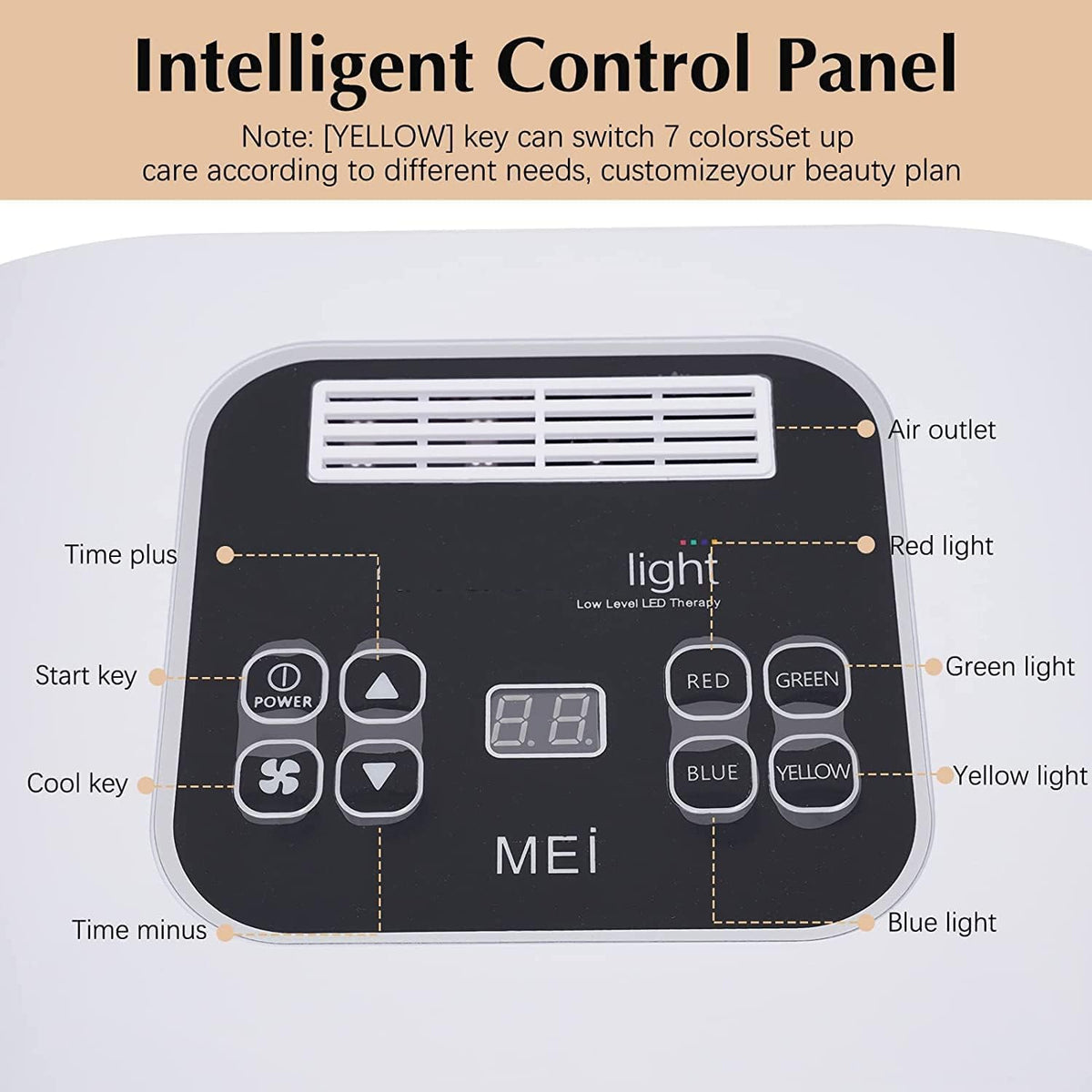 UTRENUI wearable in use on face illustrating hands-free sessions for convenience benefit