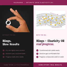 Vajraang bottle beside phimosis rings illustrating combined routine benefit