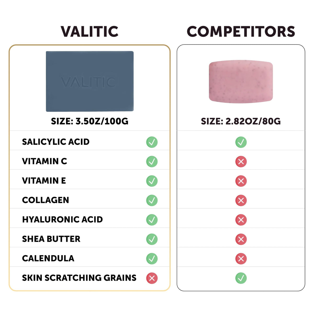 VALITIC label close-up featuring ingredients list for informed choices