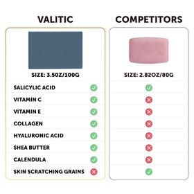 VALITIC label close-up featuring ingredients list for informed choices