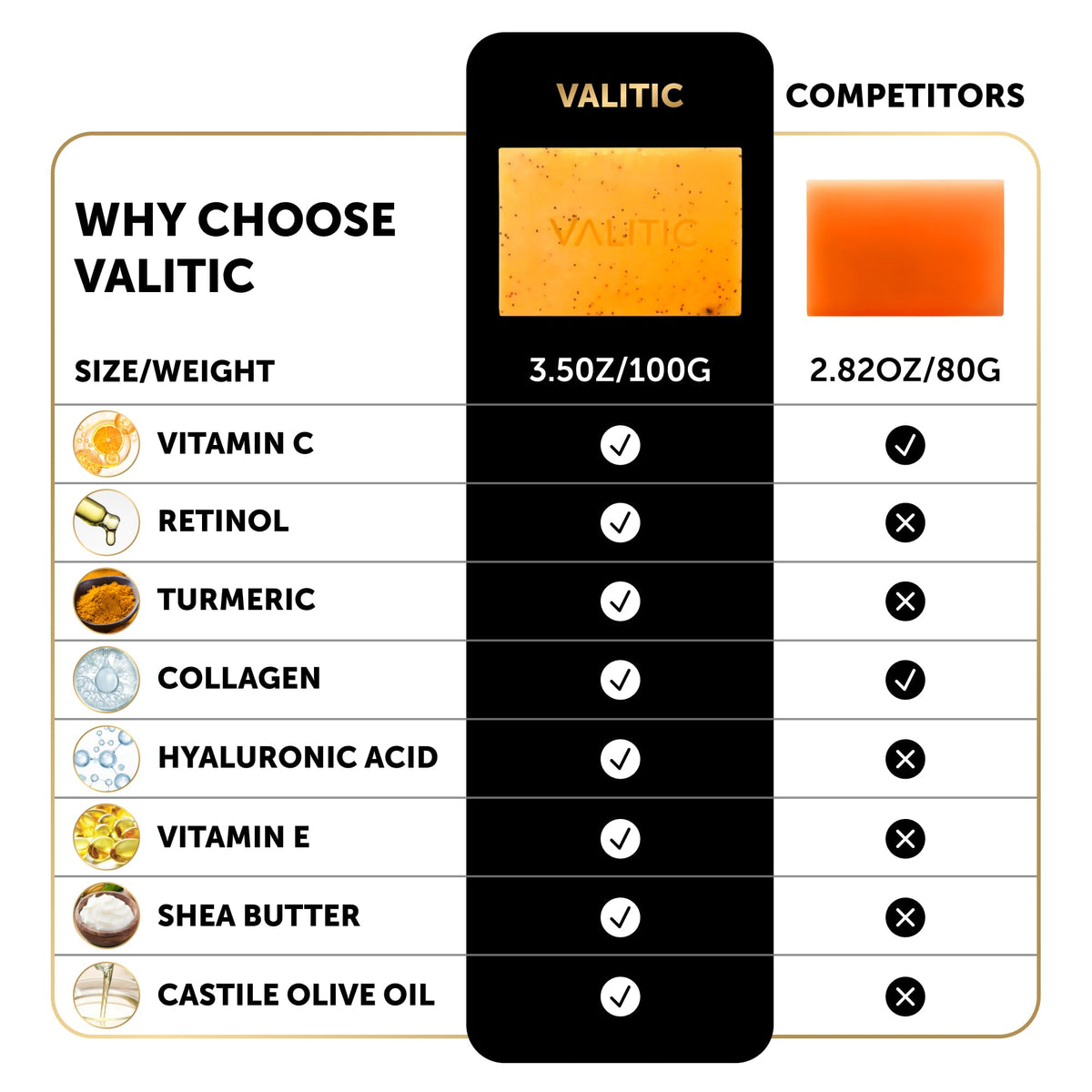 VALITIC soap lather on hand showing gentle cleansing and hydration benefit