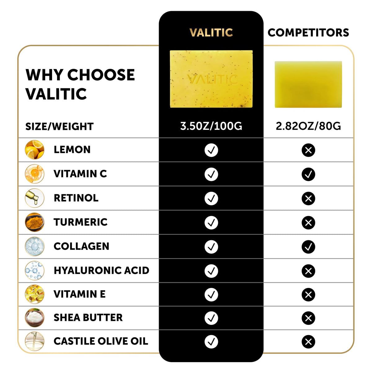 VALITIC soap beside a ruler to show bar size and travel convenience