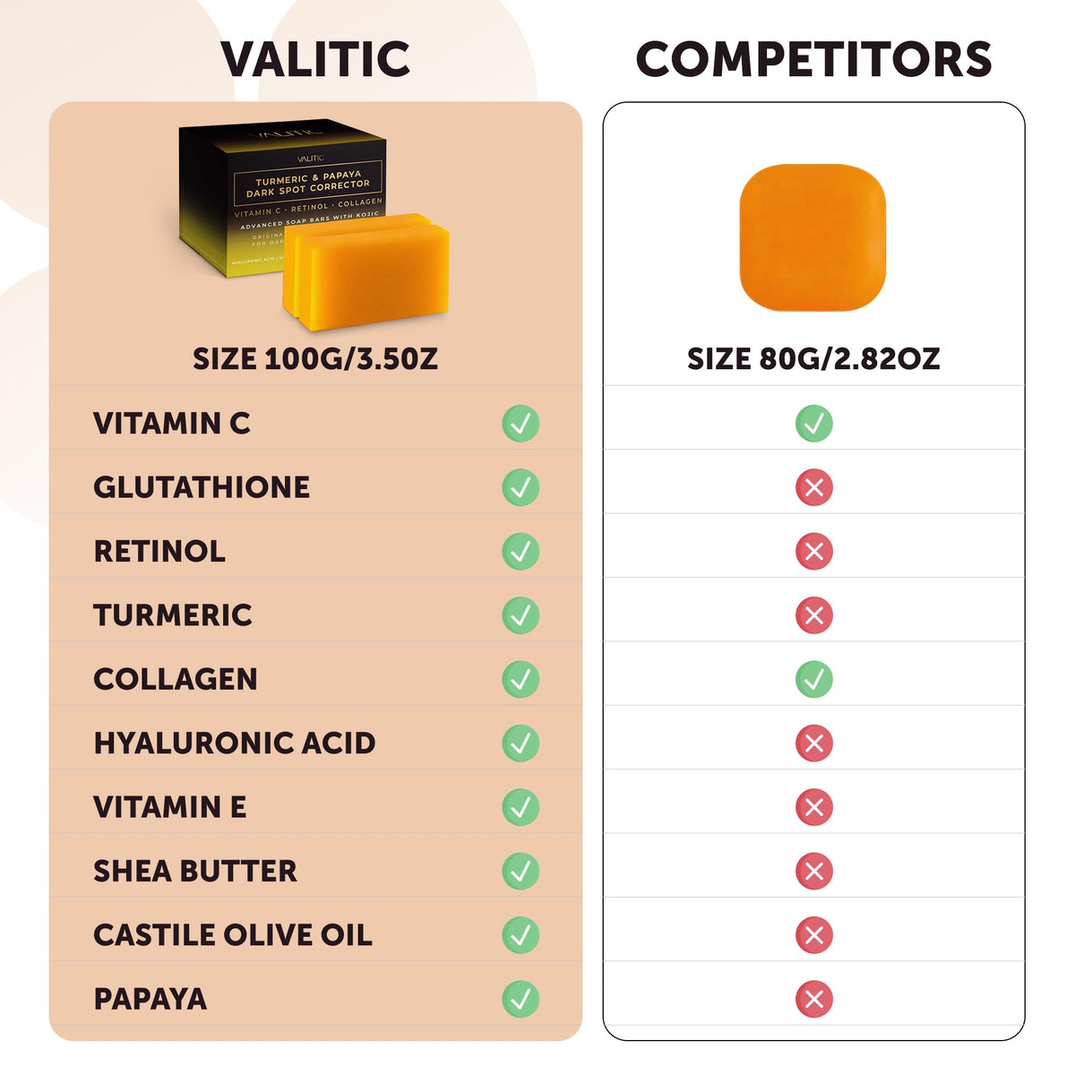 VALITIC soap used on face demonstrating targeted dark spot care