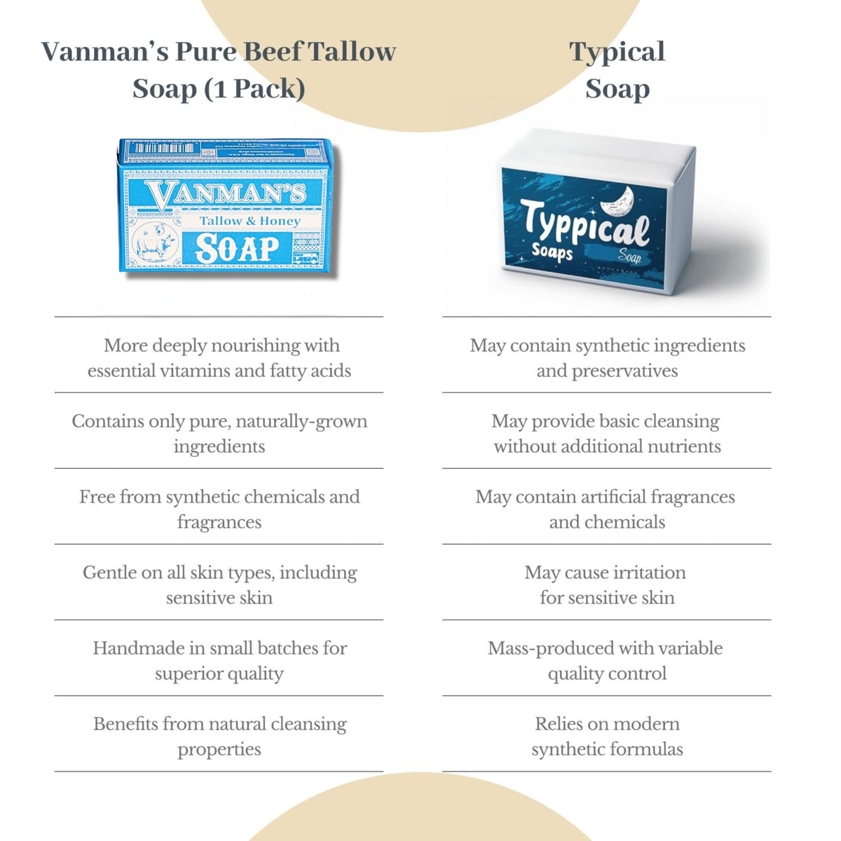 VanMan bar on draining soap dish showing prolonged lifespan benefit