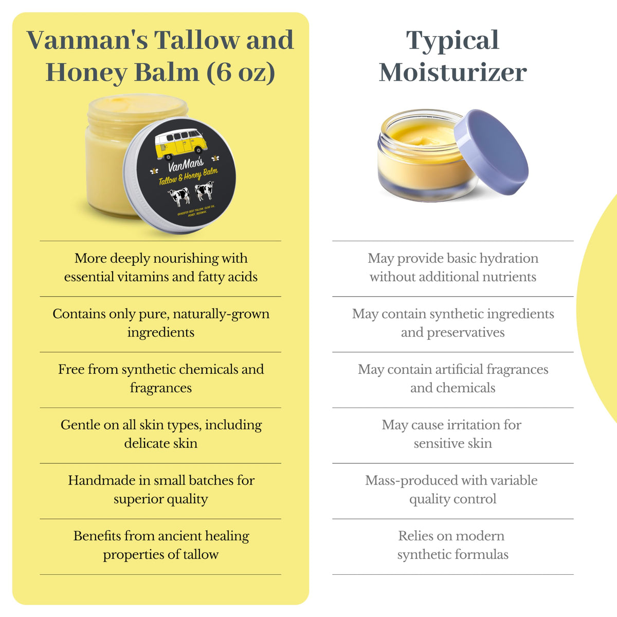 Vanman's natural honey and bees visual linking ingredient purity