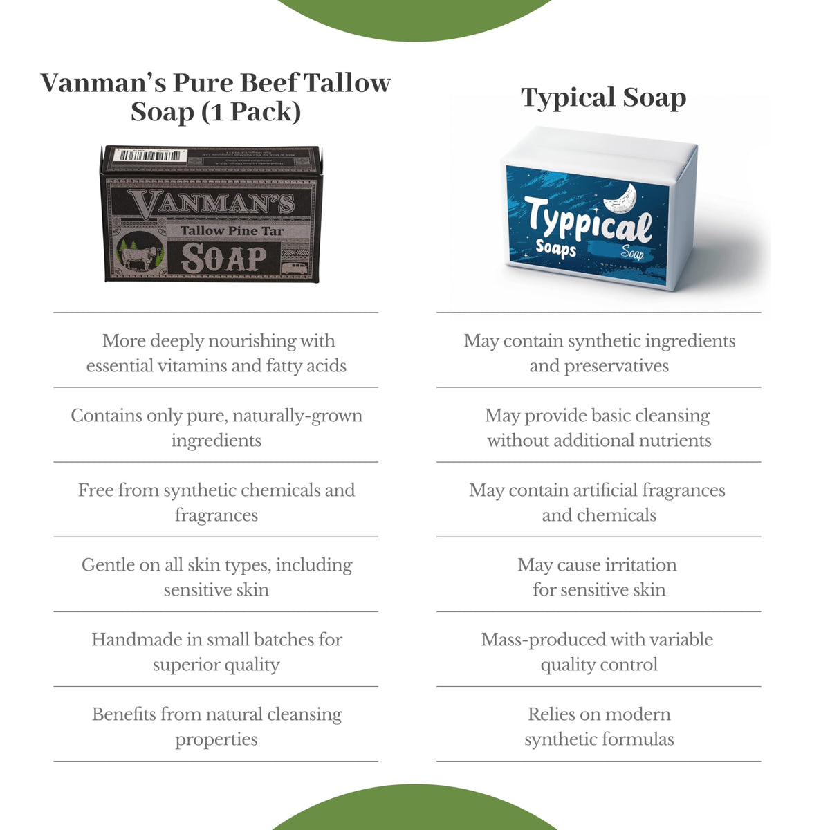 VanMan soap staged in bathroom scene suggesting daily ritual and aroma