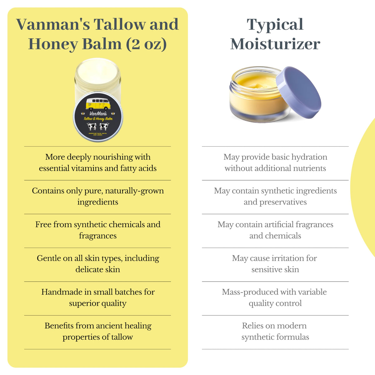 Vanman's product label close-up revealing ingredient transparency and vitamins