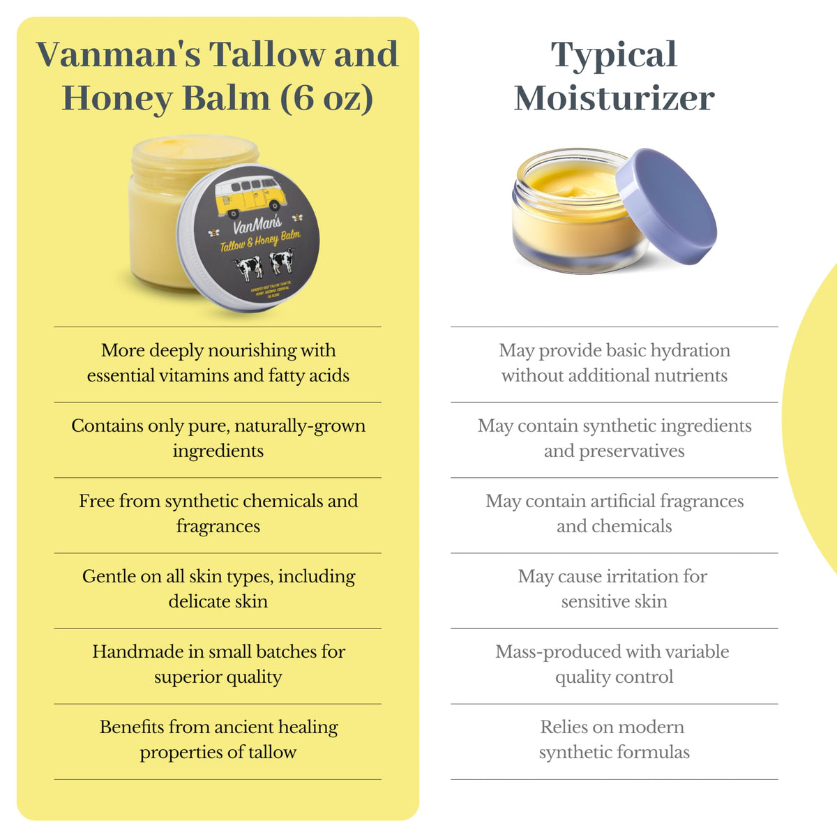 Vanman's raw ingredients close-up of olive oil, honey, and beeswax conveying natural benefits