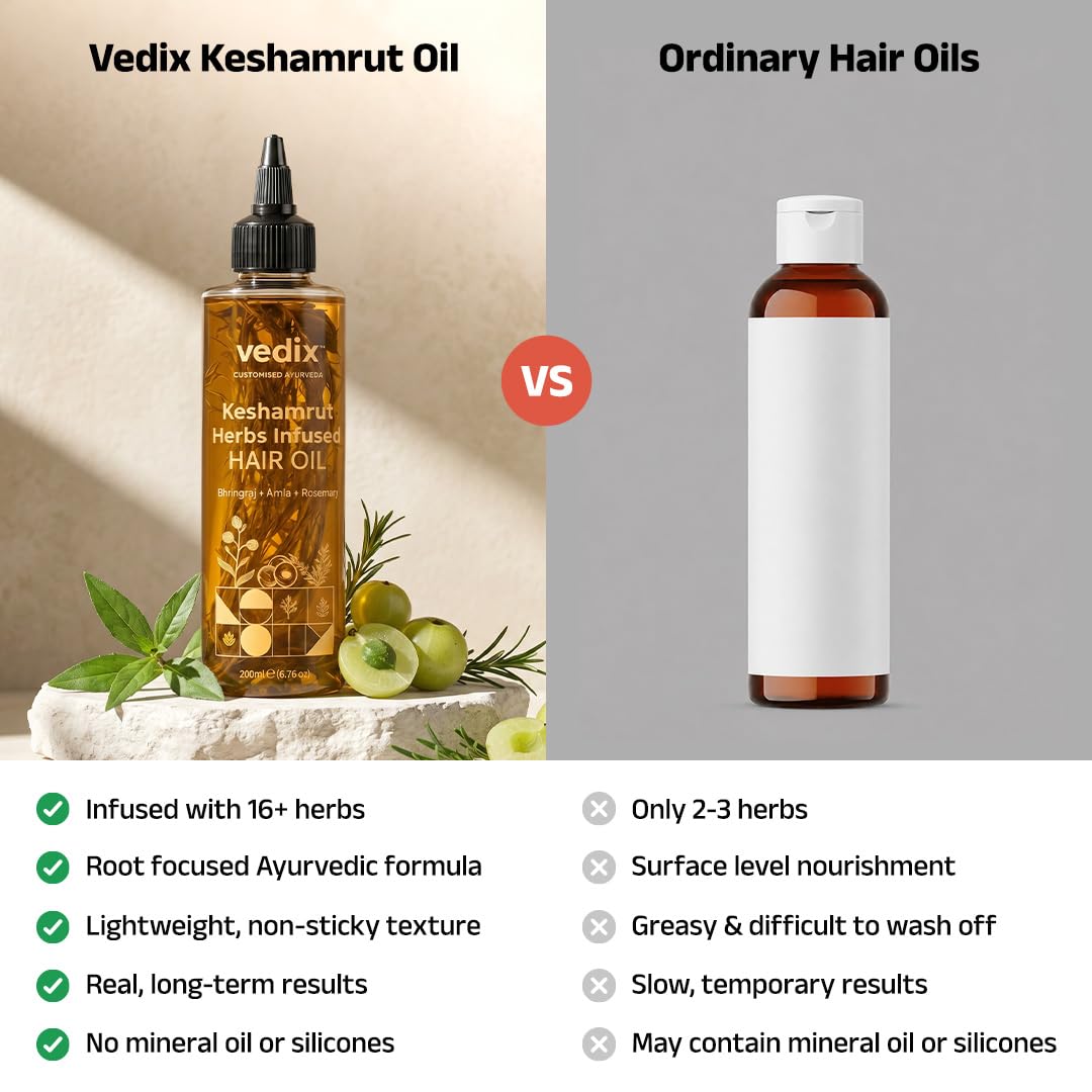 Vedix Keshamrut 200ml bottle beside hand for size comparison