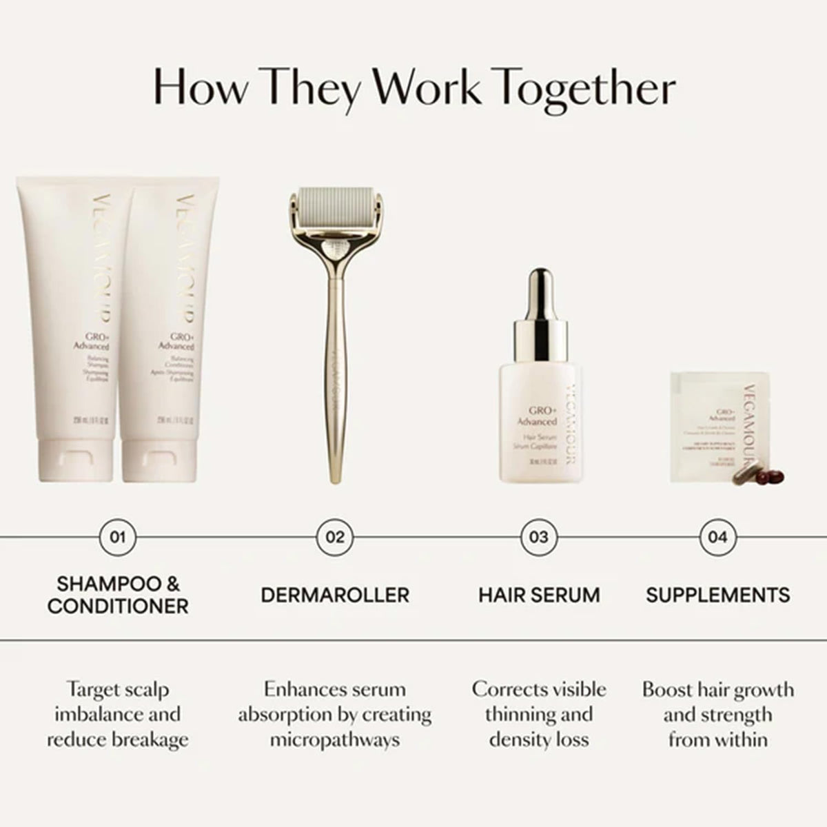 VEGAMOUR image of clinicians and product representing dermatologist co-development