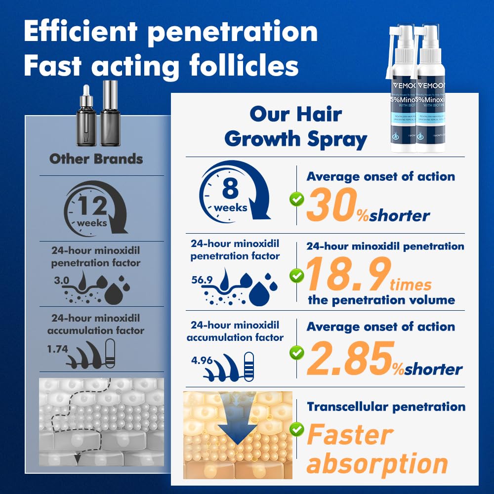 VEMOOM in a bathroom morning routine illustrating easy daily use benefit