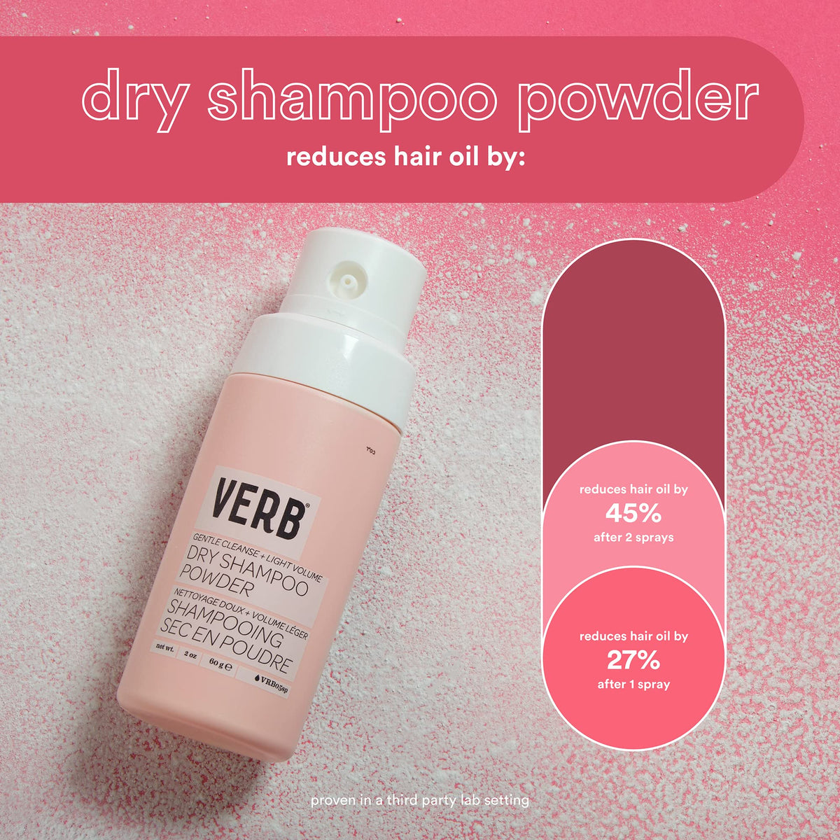 VERB dry shampoo powder used on roots in a lifestyle setting for instant volume