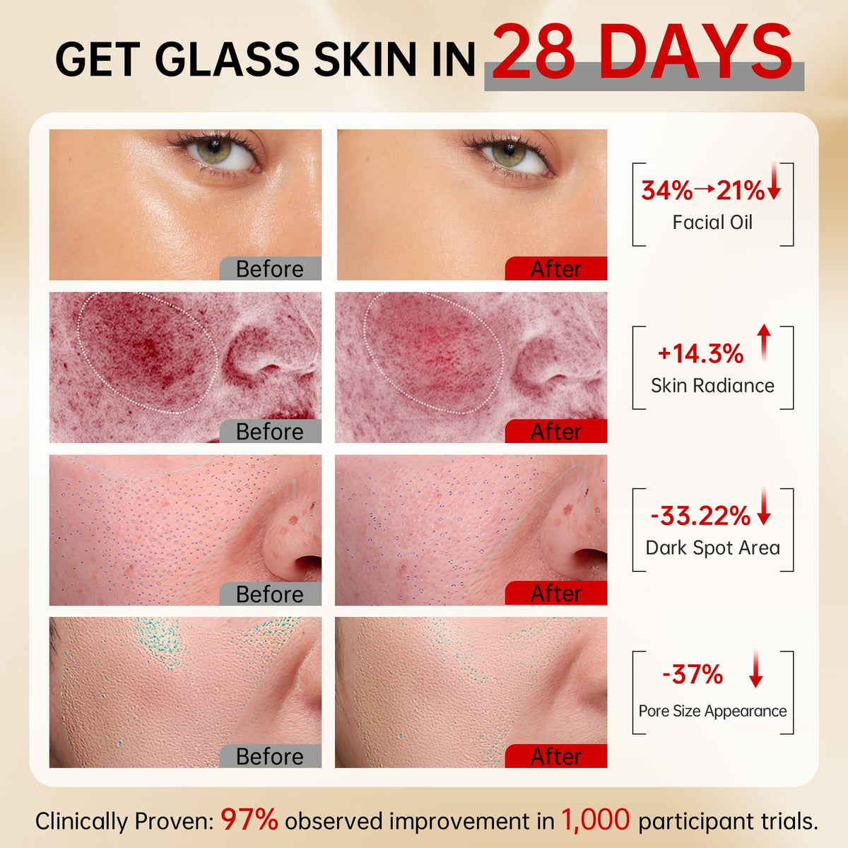 VGO dual-tube cleanser texture close-up highlighting gentle foam benefit