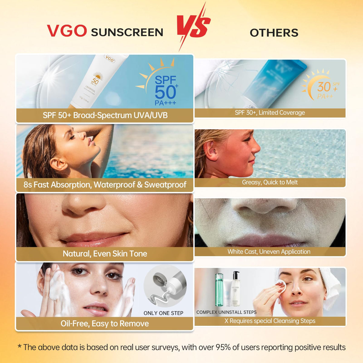 VGO mini 1.76oz size comparison for travel-friendly sun protection