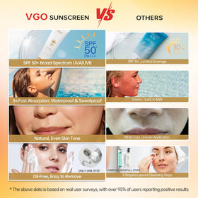VGO mini 1.76oz size comparison for travel-friendly sun protection