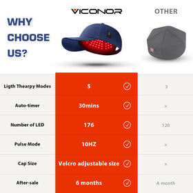 Viconor cap worn in home setting demonstrating hands-free convenience