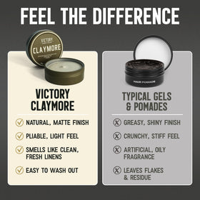 Victory Barber & Brand product next to everyday items showing 3.1 oz scale
