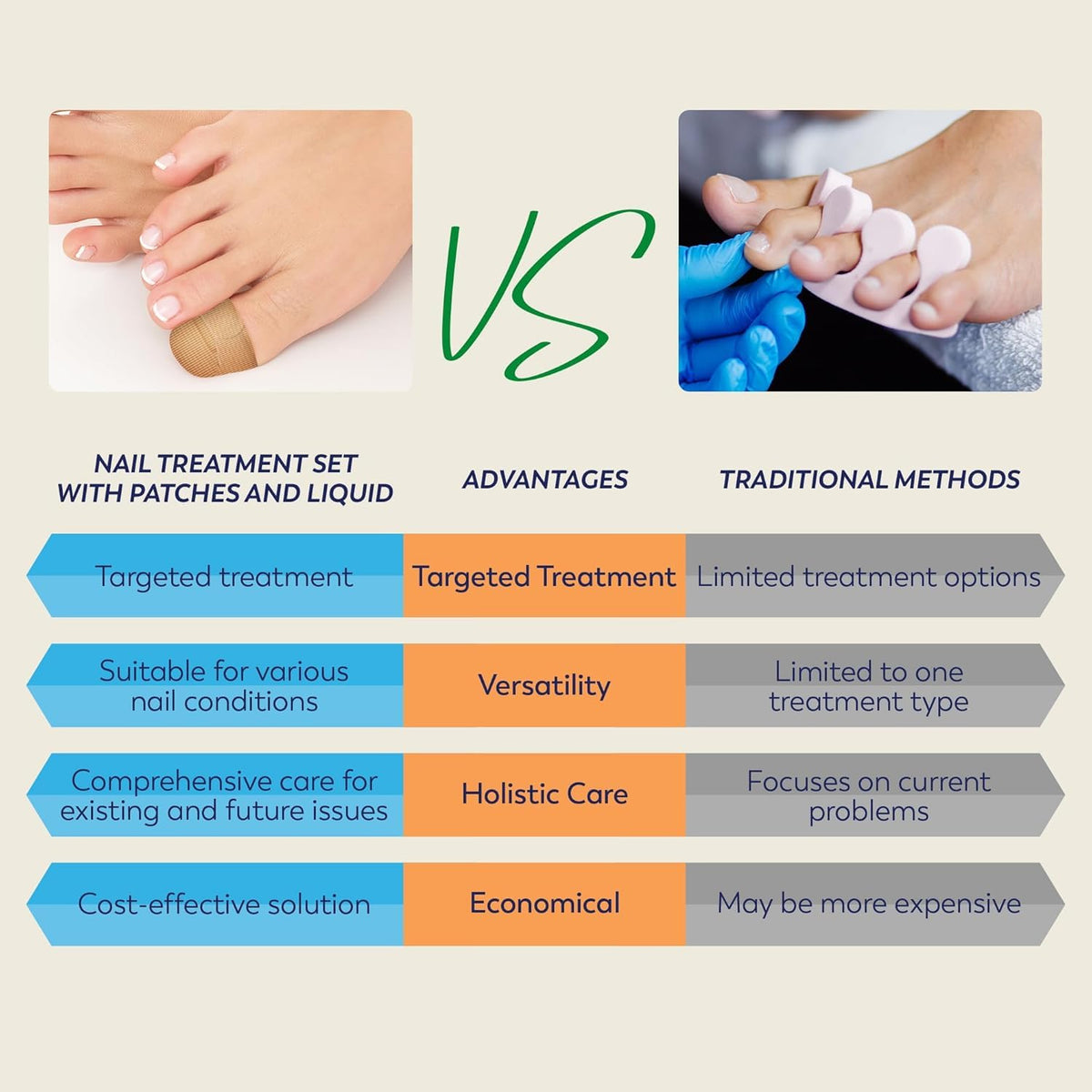 VigorWell patch applied on toenail demonstrating easy overnight application and coverage