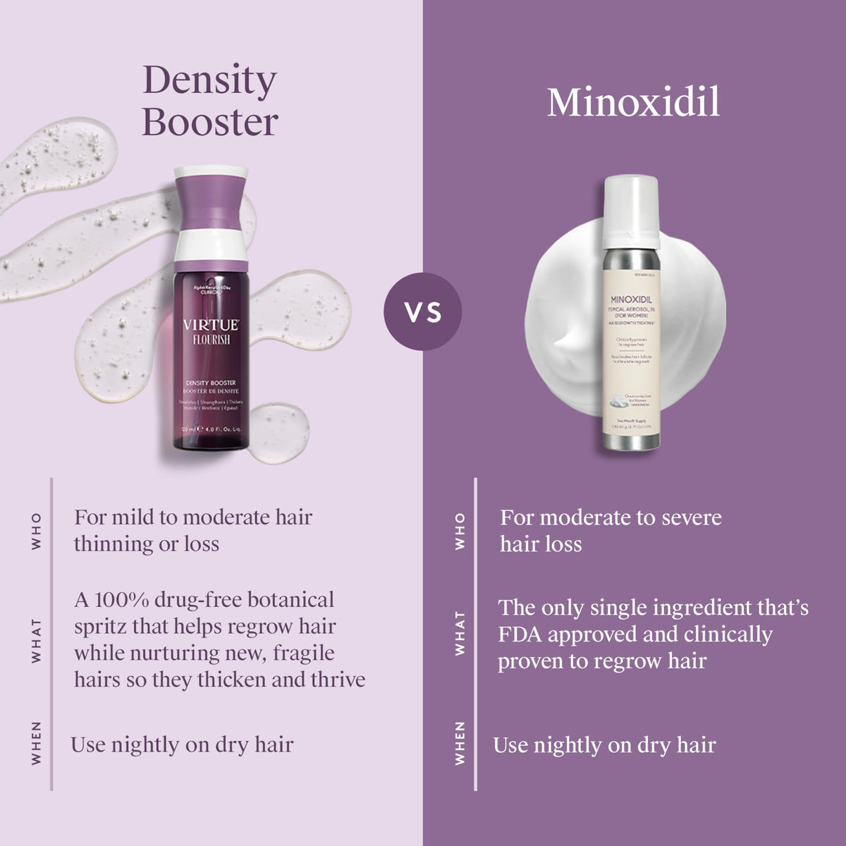 VIRTUE lifestyle image of woman applying booster for easy routine benefit