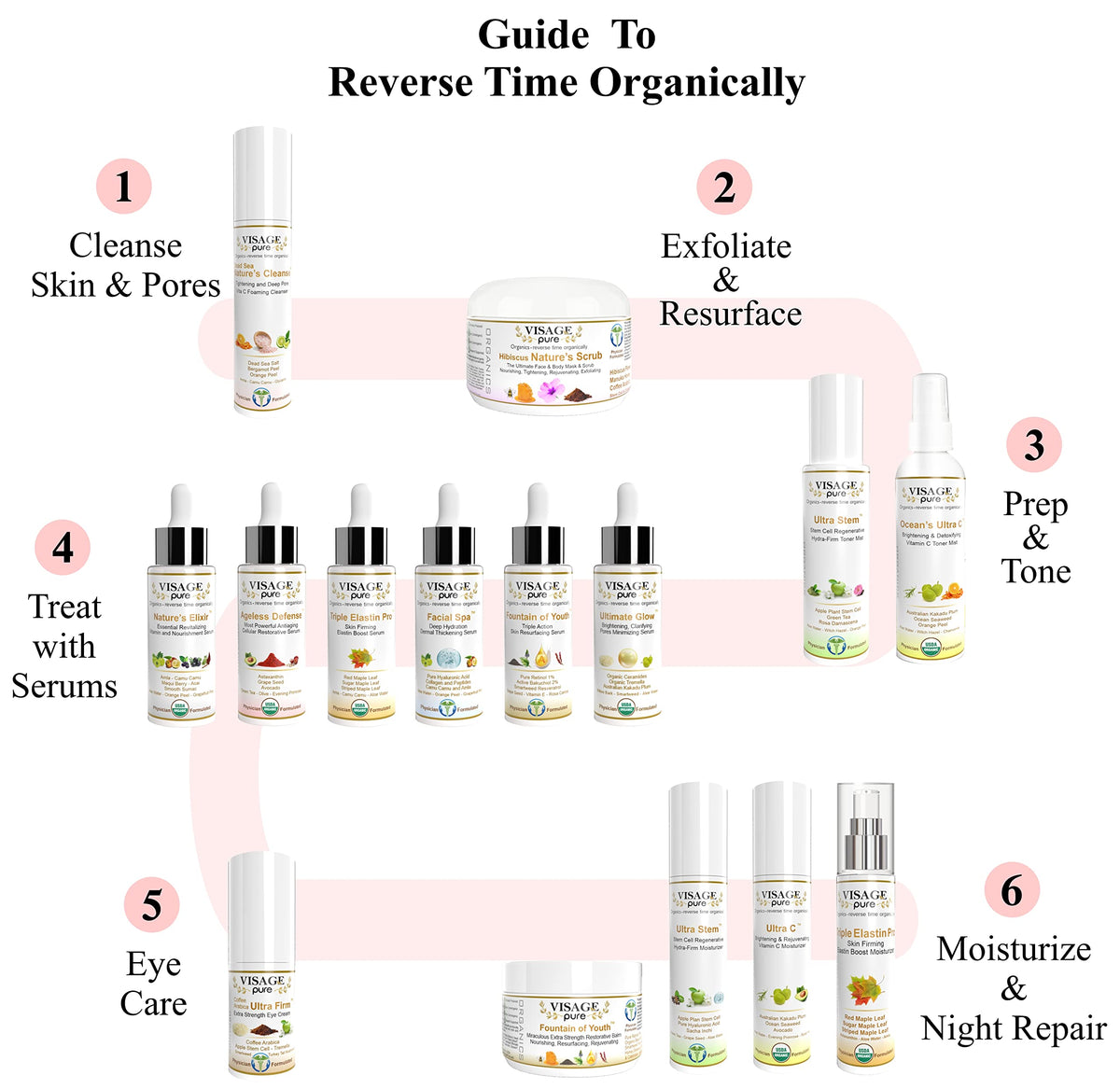 Visage Pure applying serum to cheek and jawline for firmer appearance