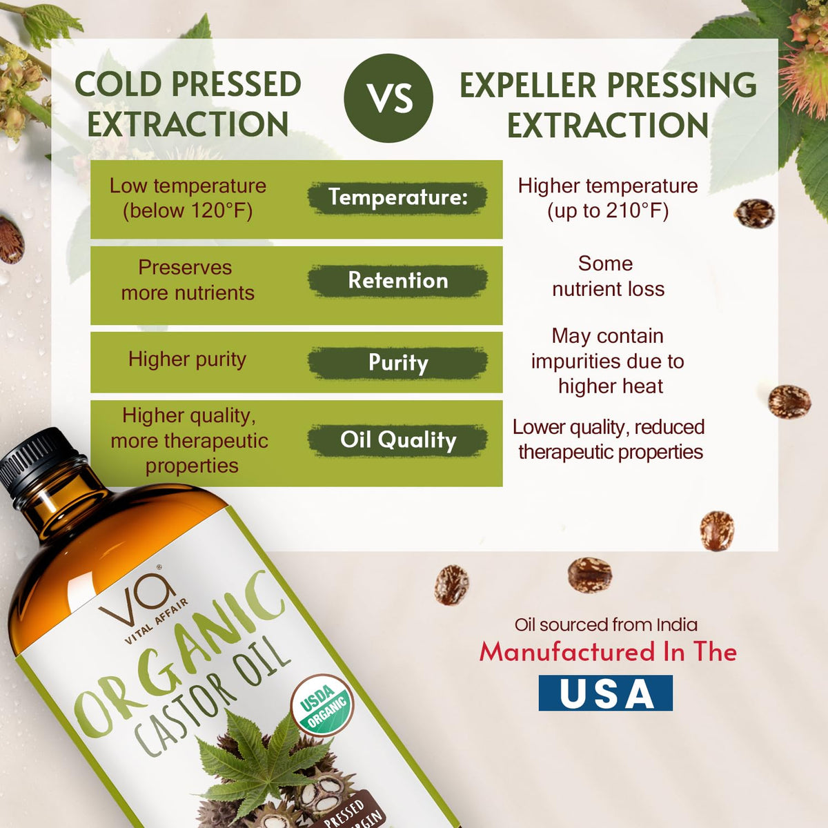VITAL AFFAIR castor oil texture close-up highlighting rich viscosity for conditioning